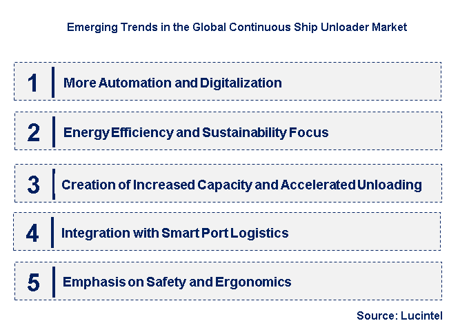 Emerging Trends in the Continuous Ship Unloader Market