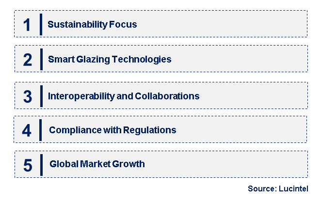 Emerging Trends in the Contract Glazing Market