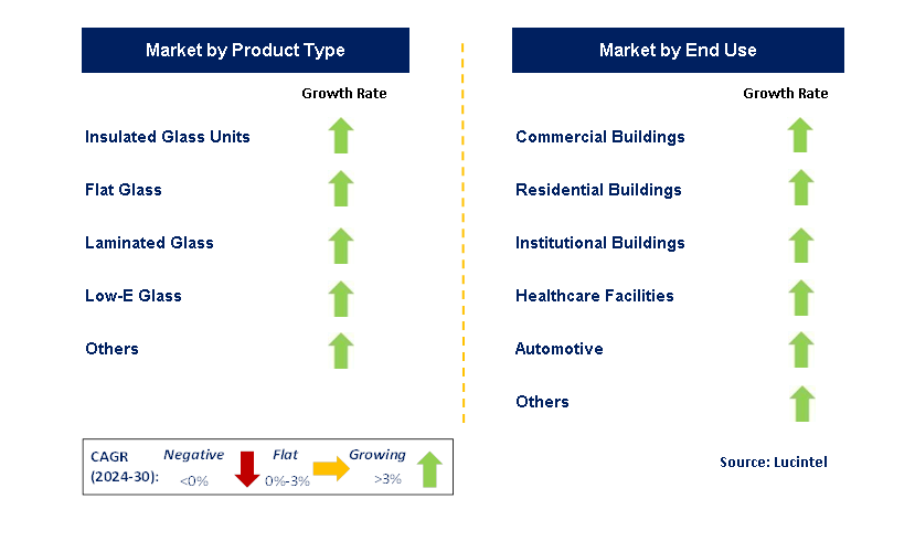 Contract Glazing by Segment