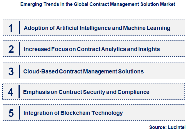 Emerging Trends in the Contract Management Solution Market