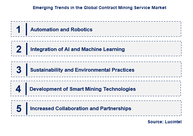 Emerging Trends in the Contract Mining Service Market