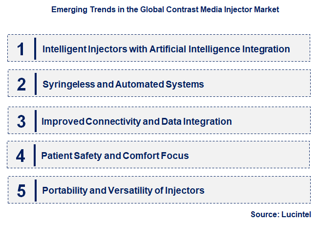 Emerging Trends in the Contrast Media Injector Market