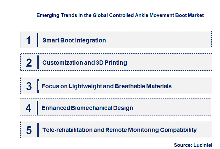 Emerging Trends in the Controlled Ankle Movement Boot Market