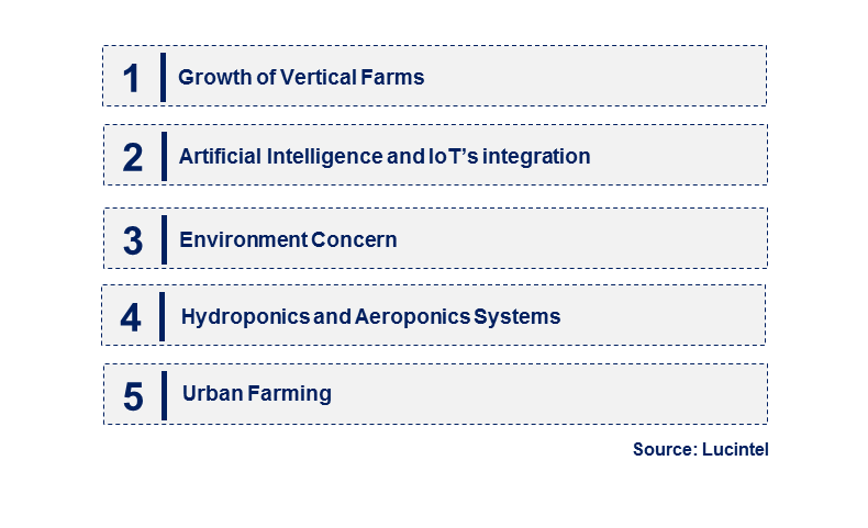 Emerging Trends in the Controlled Environment Agriculture Market