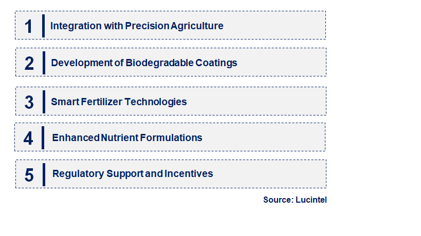 Emerging Trends in the Controlled Release Fertilizer Market