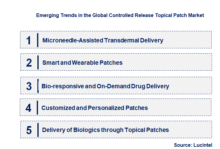Emerging Trends in the Controlled Release Topical Patch Market