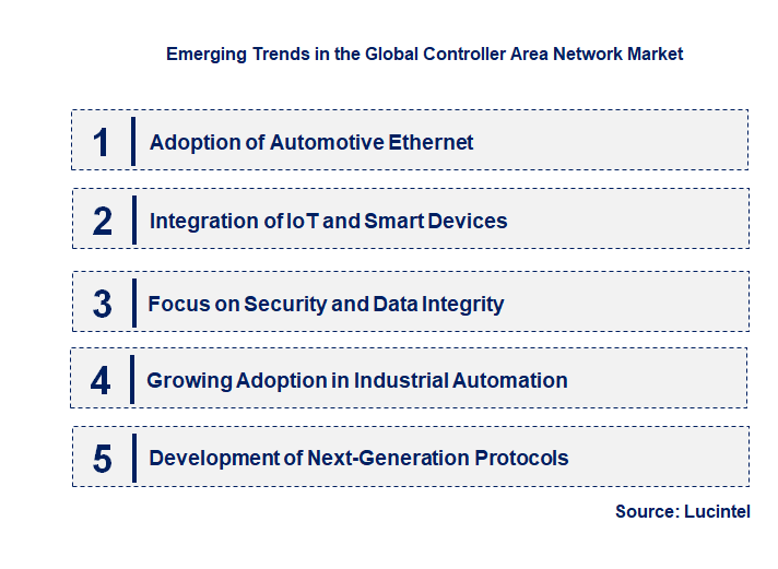 Emerging Trends in the Controller Area Network Market