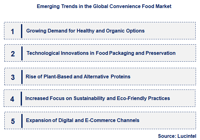 Emerging Trends in the Convenience Food Market