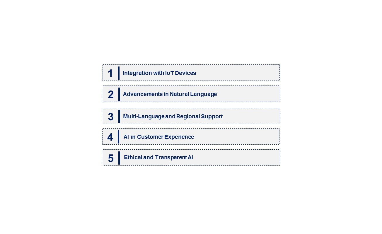 Emerging Trends in the Conversational AI Market