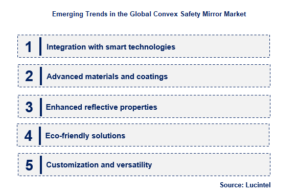 Emerging Trends in the Convex Safety Mirror Market