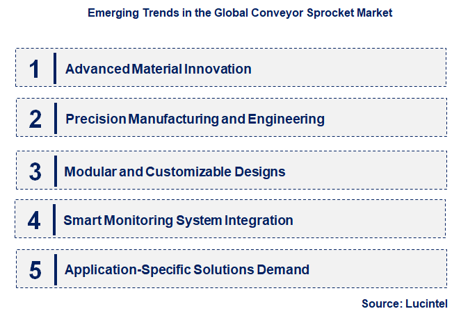 Emerging Trends in the Conveyor Sprocket Market