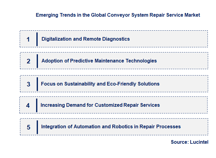 Emerging Trends in the Conveyor System Repair Service Market