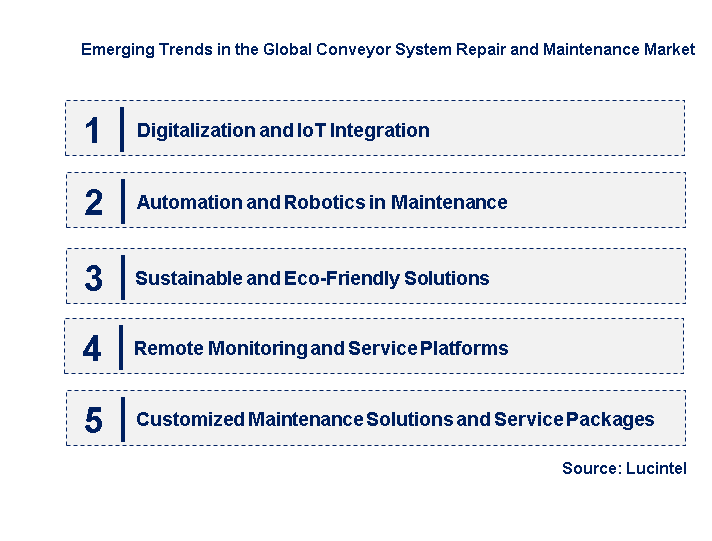 Emerging Trends in the Conveyor System Repair and Maintenance Market