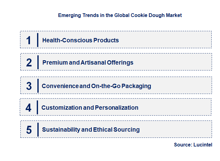 Emerging Trends in the Cookie Dough Market