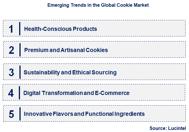 Emerging Trends in the Cookie Market