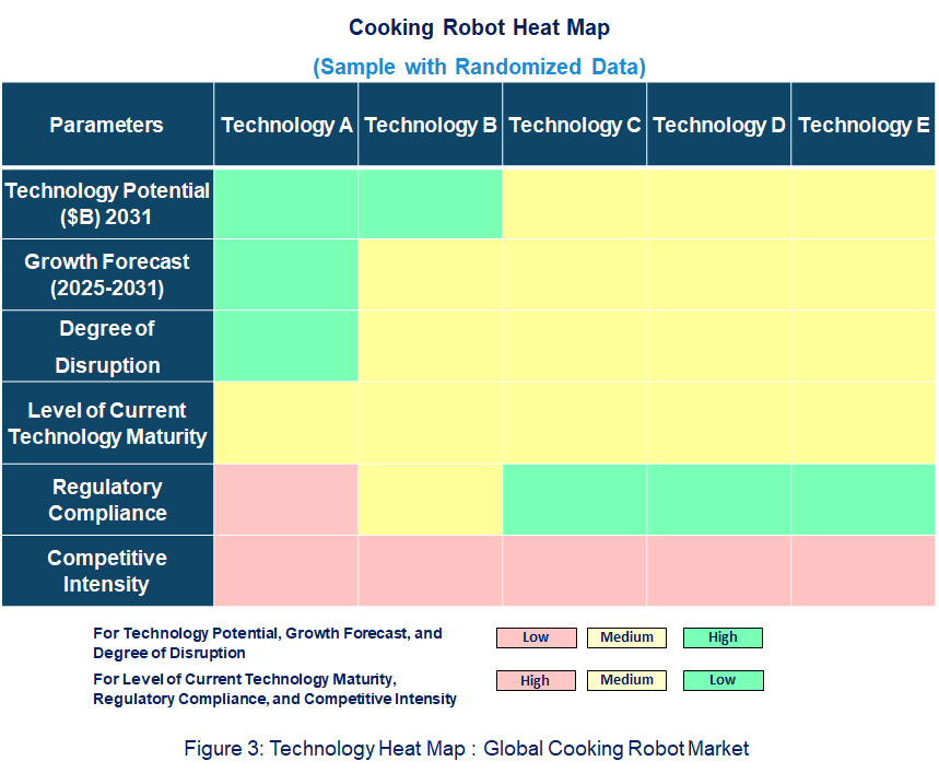  Cooking Robot Heat Map