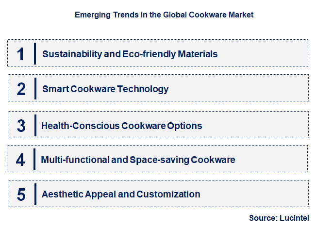 Emerging Trends in the Cookware Market