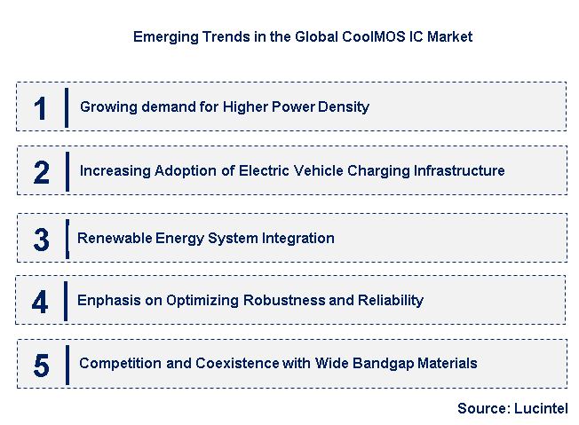 Emerging Trends in the CoolMOS IC Market