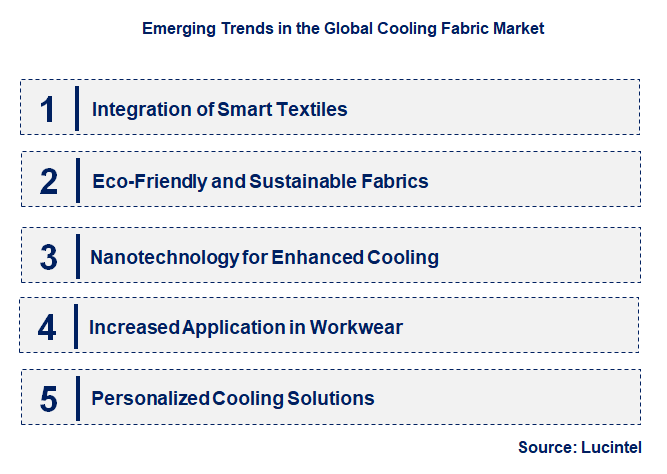 Emerging Trends in the Cooling Fabric Market