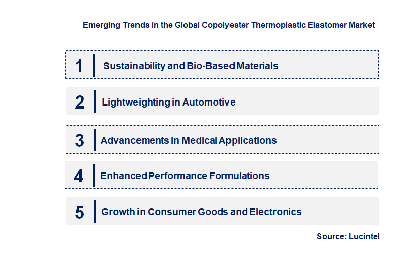 Emerging Trends in the Copolyester Thermoplastic Elastomer Market
