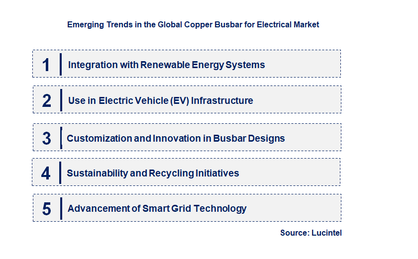Emerging Trends in the Copper Busbar for Electrical Market