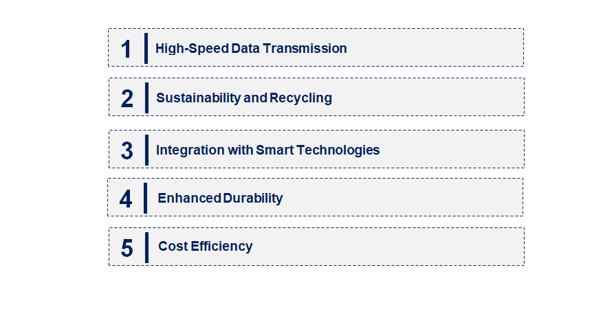 Emerging Trends in the Copper Cable Market