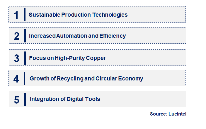 Emerging Trends in the Copper Cathode Market