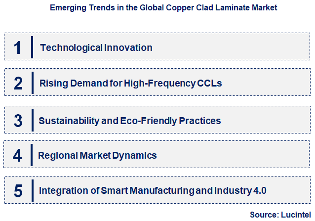 Emerging Trends in the Copper Clad Laminate Market