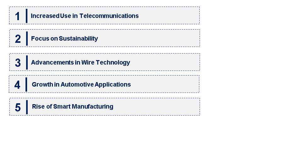 Emerging Trends in the Copper Clad Steel Wire Market