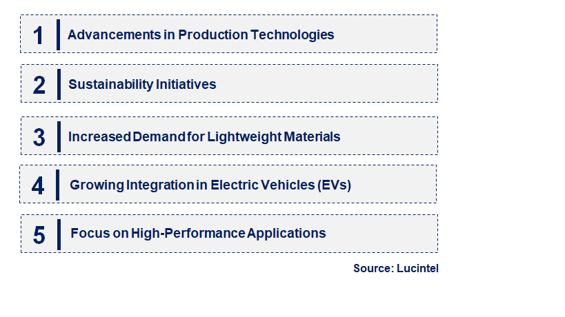 Emerging Trends in the Copper Foil for IC Substrate Market