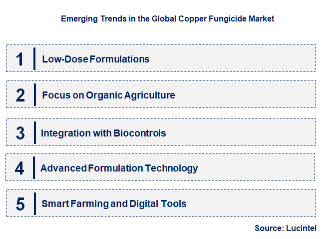 Emerging Trends in the Copper Fungicide Market