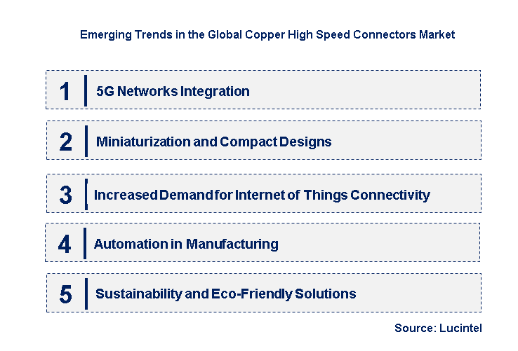 Emerging Trends in the Copper High Speed Connector Market