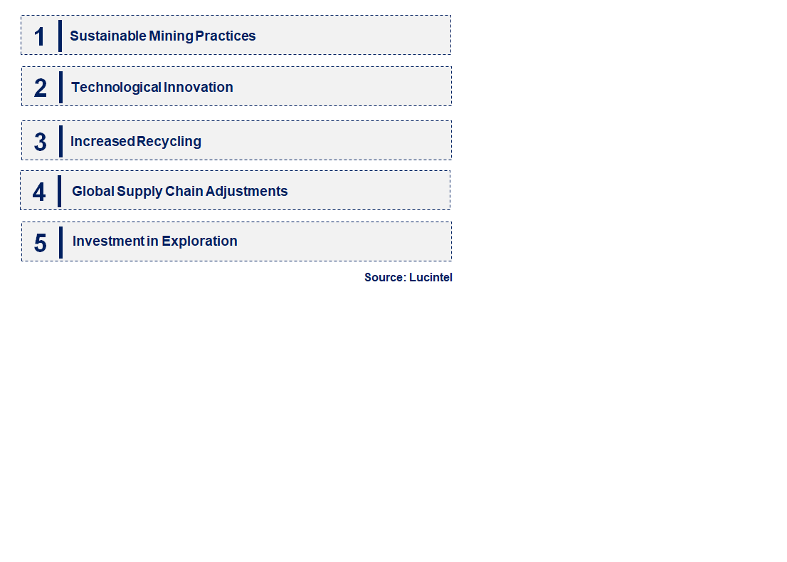 Emerging Trends in the Copper Mine Market