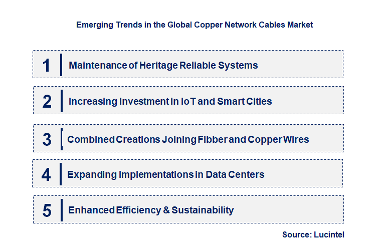 Emerging Trends in the Copper Network Cables Market
