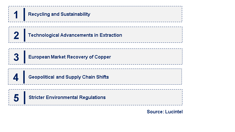 Emerging Trends in the Copper, Nickel, Lead and Zinc Market