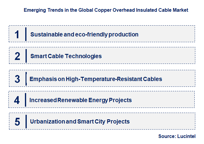 Emerging Trends in the Copper Overhead Insulated Cable Market