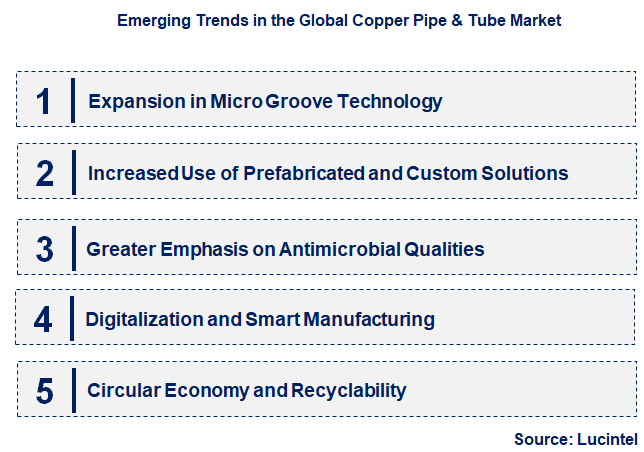 Emerging Trends in the Copper Pipe & Tube Market