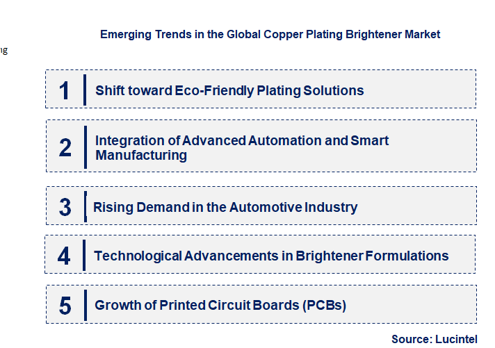 Emerging Trends in the Copper Plating Brightener Market