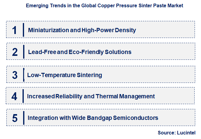 Emerging Trends in the Copper Pressure Sinter Paste Market