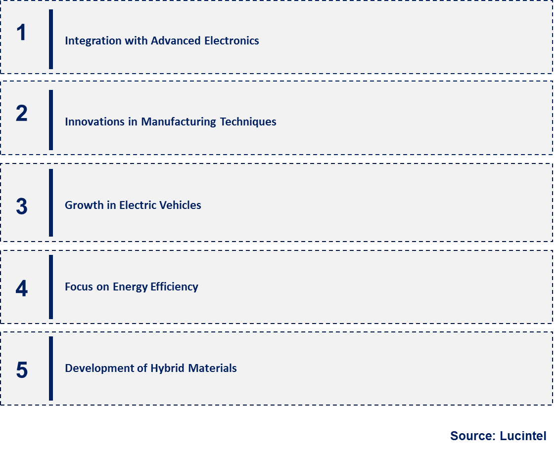 Emerging Trends in the Copper Substrate Refrigeration Chip Market