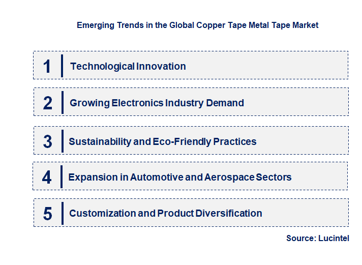 Emerging Trends in the Copper Tape Metal Tape Market