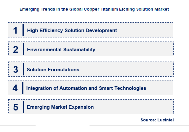 Emerging Trends in the Copper Titanium Etching Solution Market