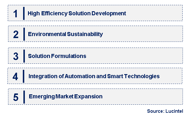 Emerging Trends in the Copper Titanium Etching Solution Market
