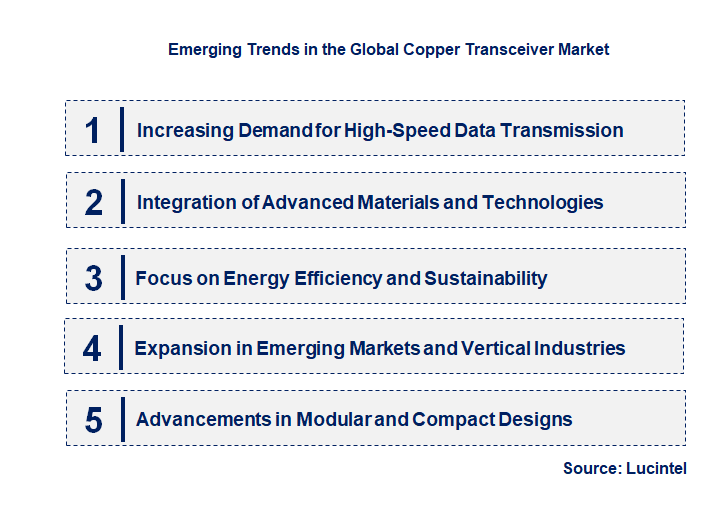 Emerging Trends in the Copper Transceiver Market