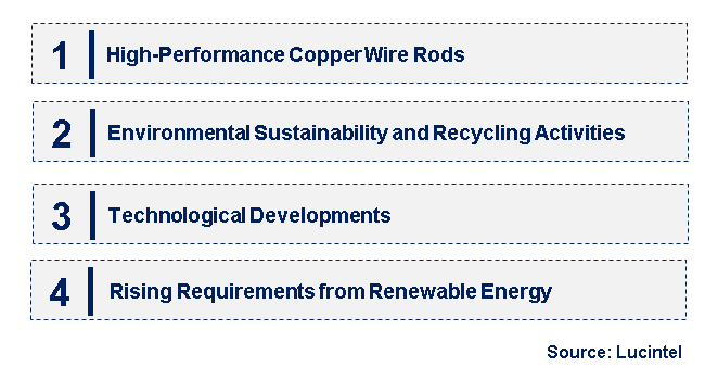 Emerging Trends in the Copper Wire Rod Market