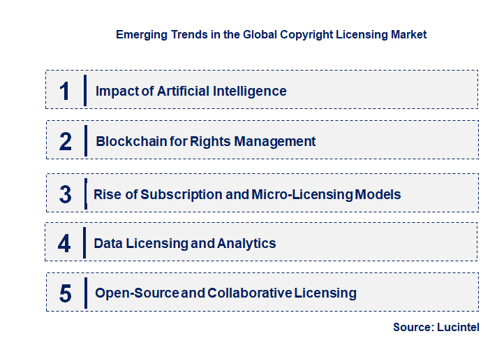 Emerging Trends in the Copyright Licensing Market