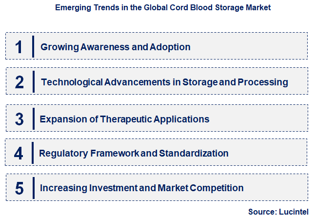 Emerging Trends in the Cord Blood Storage Market