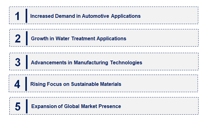 Emerging Trends in the Cordierite Market