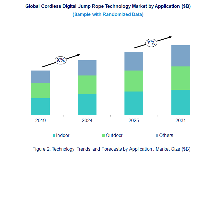 Cordless Digital Jump Rope Market by Application Cordless Digital Jump Rope Market by Application