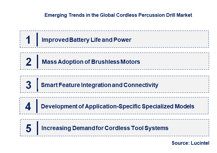 Emerging Trends in the Cordless Percussion Drill Market